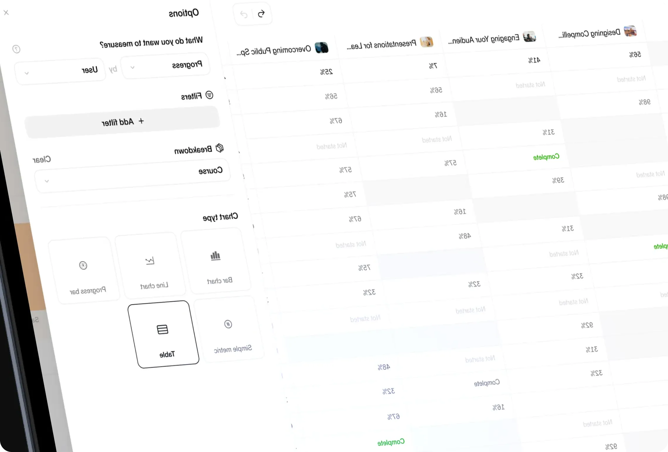 Custom analytics dashboards in Sana